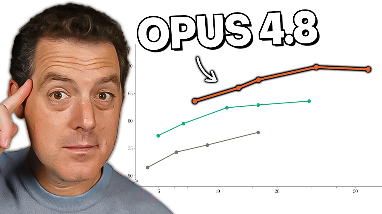 Anthropic just dropped Opus 4.8... (WOAH)