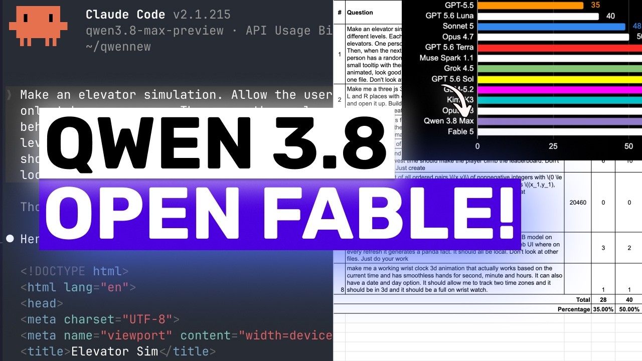 Qwen 3.8 Max (Fully Tested): AN ACTUAL OPEN FABLE COMPETITOR!