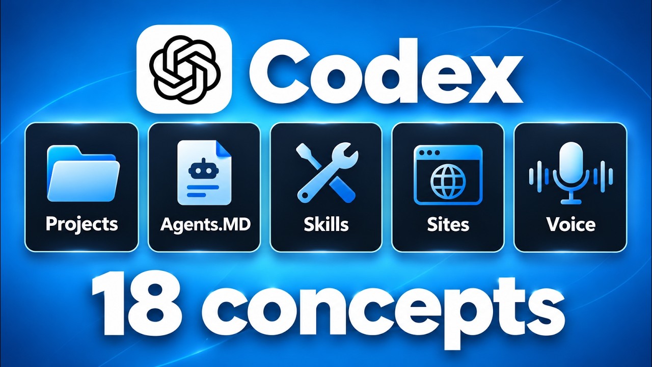 Every Codex Concept Explained for Non-Coders