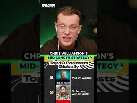 Why Chris Williamson Posts Clips Before The Episode